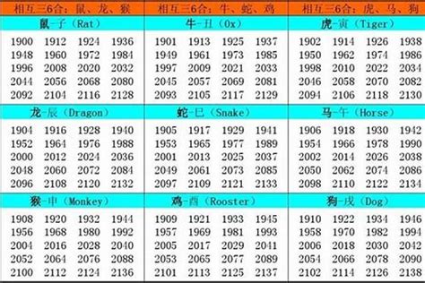 1961 属相|1961年属什么生肖 1961年属什么生肖什么命